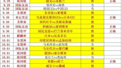 曼联引援史上的遗憾皇冠比分：曾错过的顶尖球星，5-6年前最佳时机被忽略